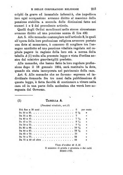 Manuale ad uso dei deputati al Parlamento nazionale