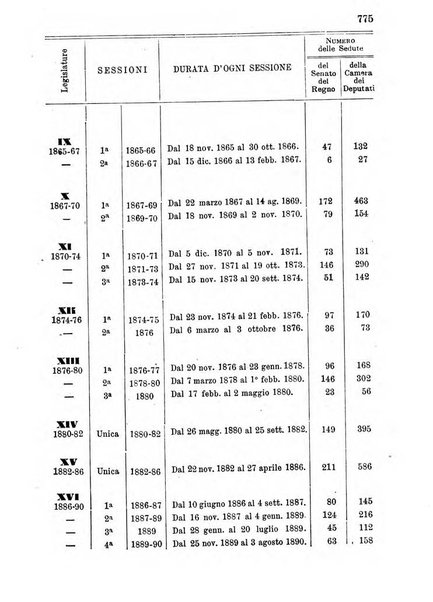 Manuale ad uso dei deputati al Parlamento nazionale