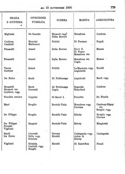 Manuale ad uso dei deputati al Parlamento nazionale