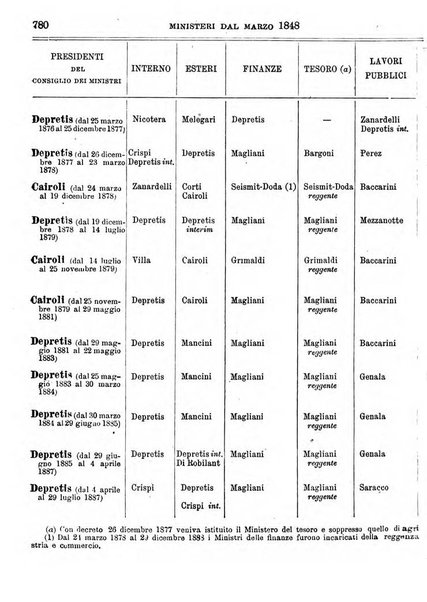 Manuale ad uso dei deputati al Parlamento nazionale