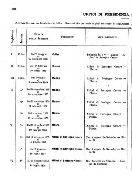 Manuale ad uso dei deputati al Parlamento nazionale