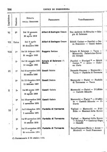 Manuale ad uso dei deputati al Parlamento nazionale