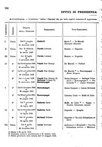 Manuale ad uso dei deputati al Parlamento nazionale