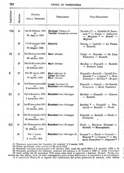 Manuale ad uso dei deputati al Parlamento nazionale