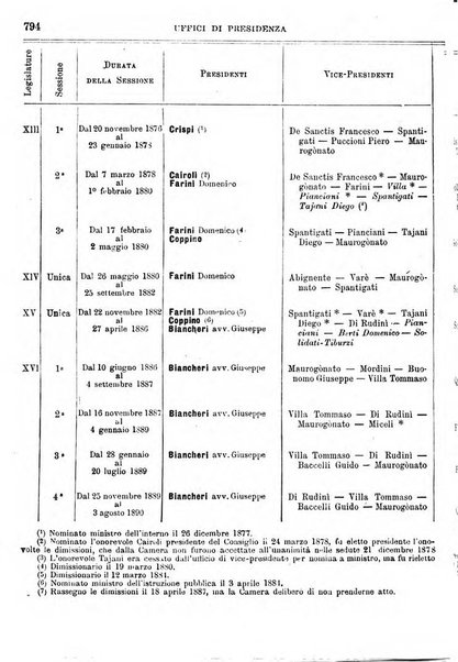 Manuale ad uso dei deputati al Parlamento nazionale