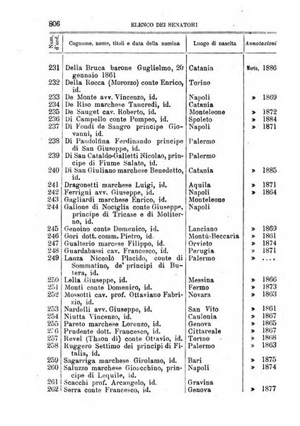 Manuale ad uso dei deputati al Parlamento nazionale