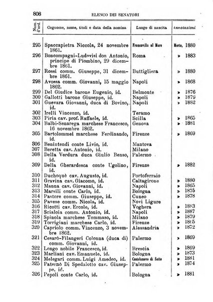 Manuale ad uso dei deputati al Parlamento nazionale