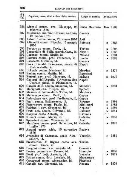 Manuale ad uso dei deputati al Parlamento nazionale