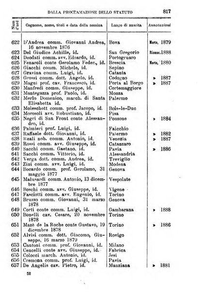 Manuale ad uso dei deputati al Parlamento nazionale