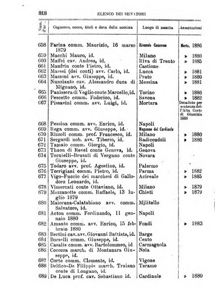 Manuale ad uso dei deputati al Parlamento nazionale