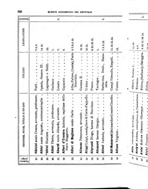 Manuale ad uso dei deputati al Parlamento nazionale