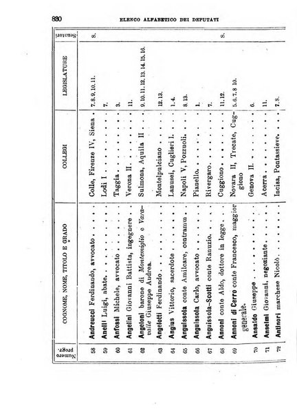 Manuale ad uso dei deputati al Parlamento nazionale