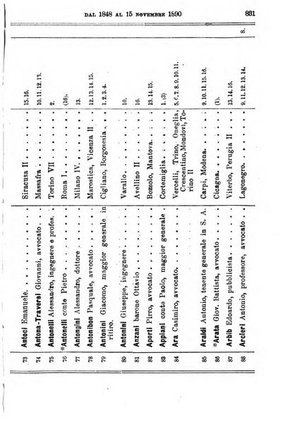 Manuale ad uso dei deputati al Parlamento nazionale