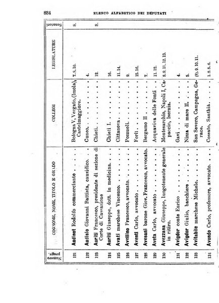 Manuale ad uso dei deputati al Parlamento nazionale