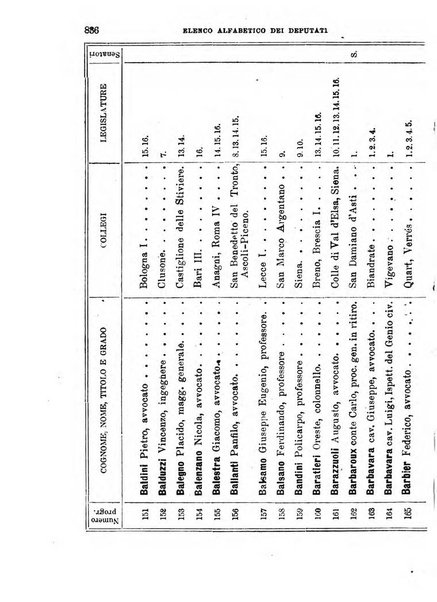 Manuale ad uso dei deputati al Parlamento nazionale