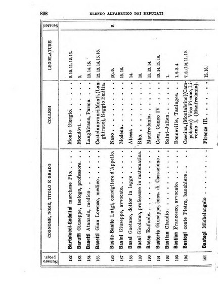 Manuale ad uso dei deputati al Parlamento nazionale