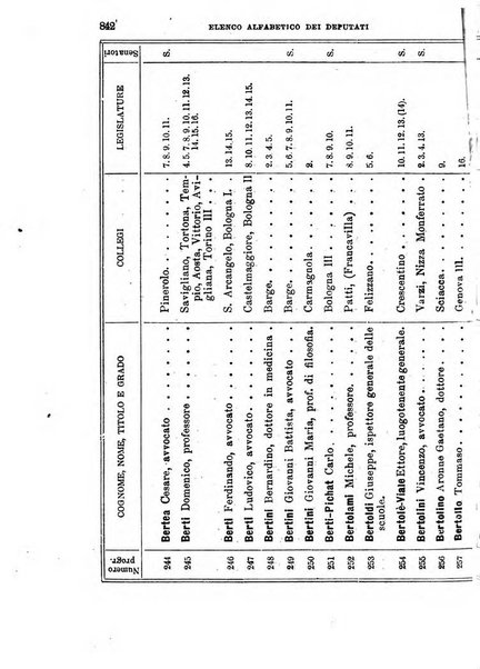 Manuale ad uso dei deputati al Parlamento nazionale