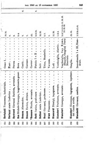 Manuale ad uso dei deputati al Parlamento nazionale