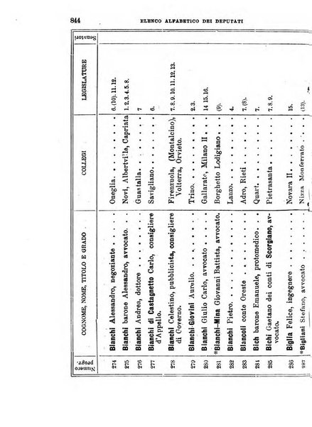 Manuale ad uso dei deputati al Parlamento nazionale