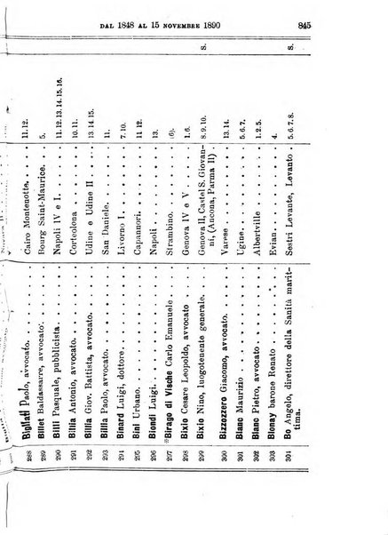 Manuale ad uso dei deputati al Parlamento nazionale