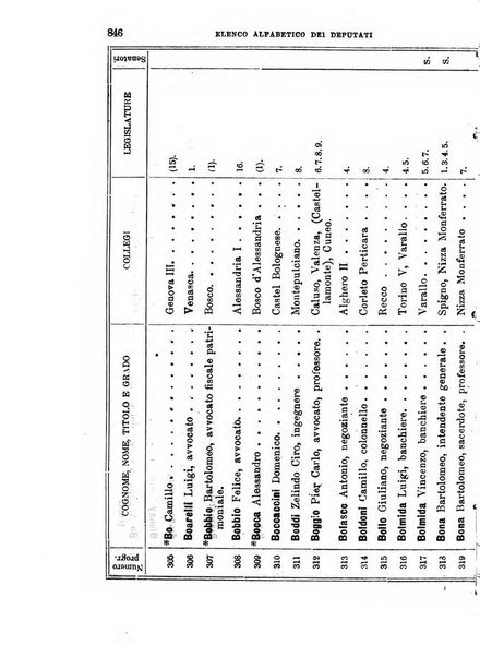 Manuale ad uso dei deputati al Parlamento nazionale