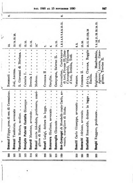 Manuale ad uso dei deputati al Parlamento nazionale