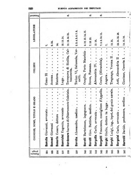 Manuale ad uso dei deputati al Parlamento nazionale