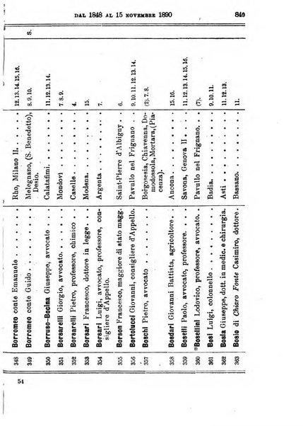 Manuale ad uso dei deputati al Parlamento nazionale