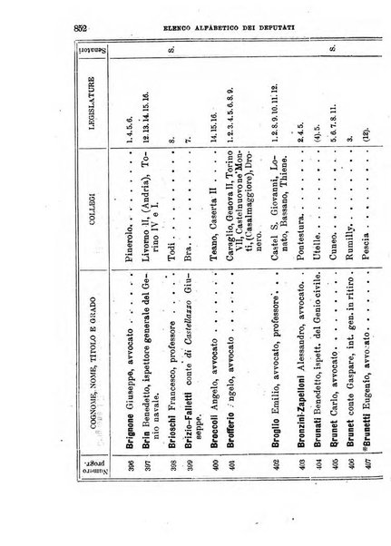 Manuale ad uso dei deputati al Parlamento nazionale