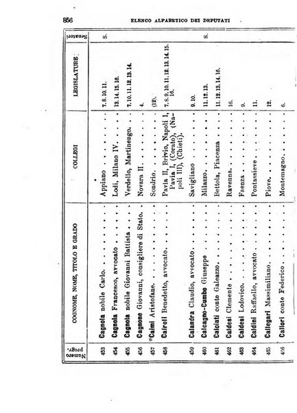 Manuale ad uso dei deputati al Parlamento nazionale