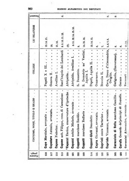 Manuale ad uso dei deputati al Parlamento nazionale