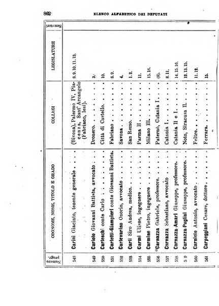 Manuale ad uso dei deputati al Parlamento nazionale