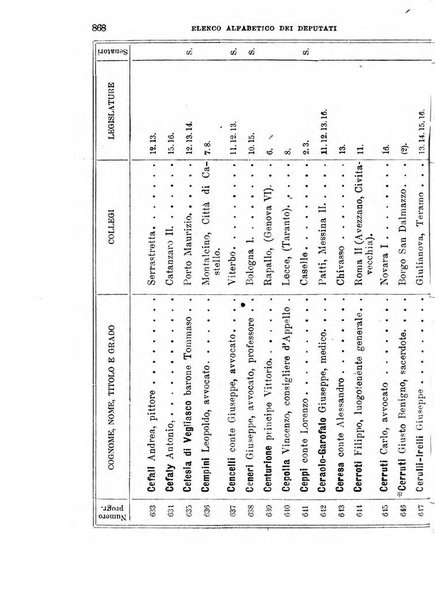 Manuale ad uso dei deputati al Parlamento nazionale