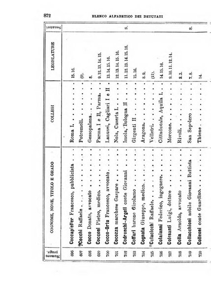 Manuale ad uso dei deputati al Parlamento nazionale