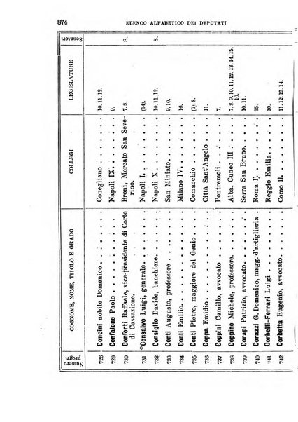 Manuale ad uso dei deputati al Parlamento nazionale