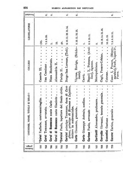 Manuale ad uso dei deputati al Parlamento nazionale