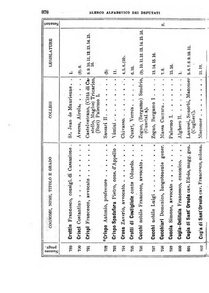 Manuale ad uso dei deputati al Parlamento nazionale