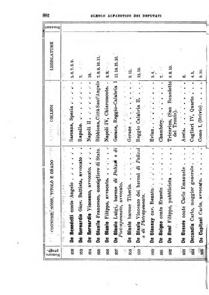 Manuale ad uso dei deputati al Parlamento nazionale