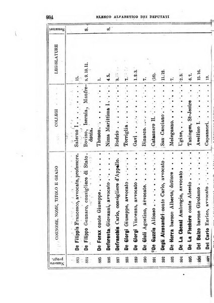 Manuale ad uso dei deputati al Parlamento nazionale