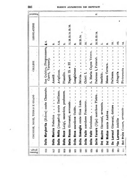 Manuale ad uso dei deputati al Parlamento nazionale