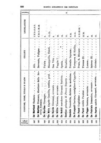 Manuale ad uso dei deputati al Parlamento nazionale