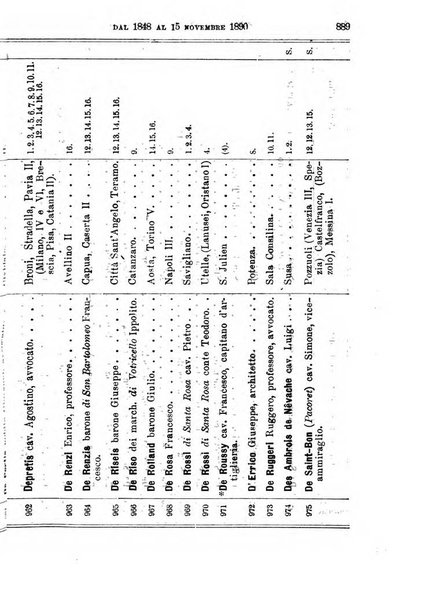 Manuale ad uso dei deputati al Parlamento nazionale