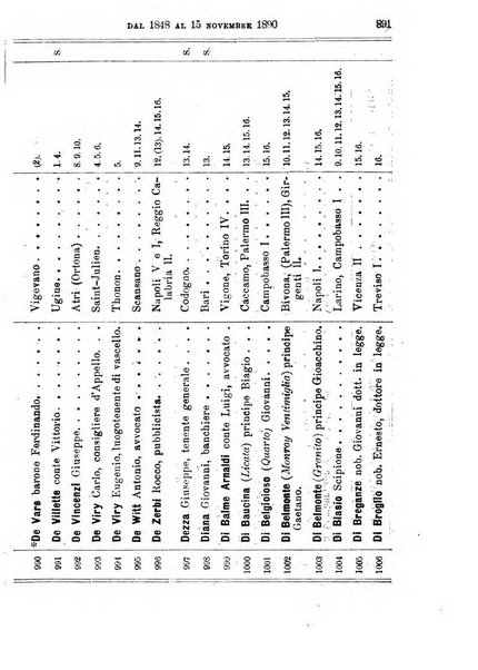 Manuale ad uso dei deputati al Parlamento nazionale