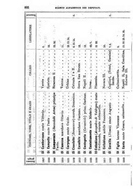 Manuale ad uso dei deputati al Parlamento nazionale