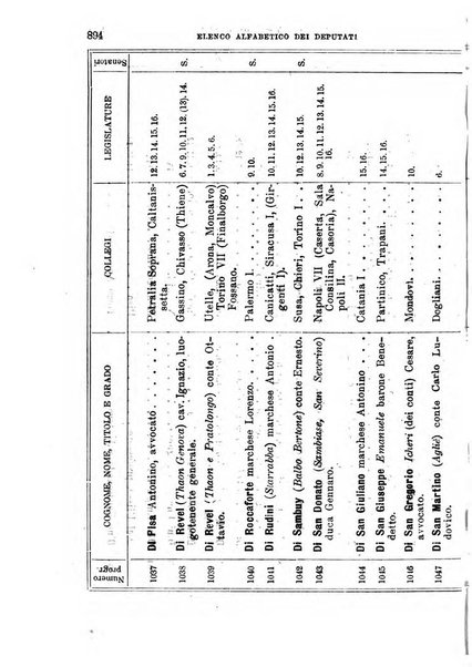 Manuale ad uso dei deputati al Parlamento nazionale