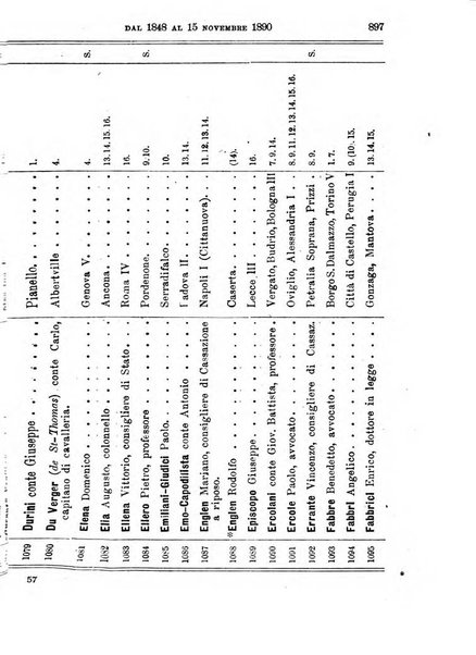 Manuale ad uso dei deputati al Parlamento nazionale