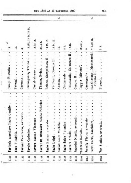 Manuale ad uso dei deputati al Parlamento nazionale