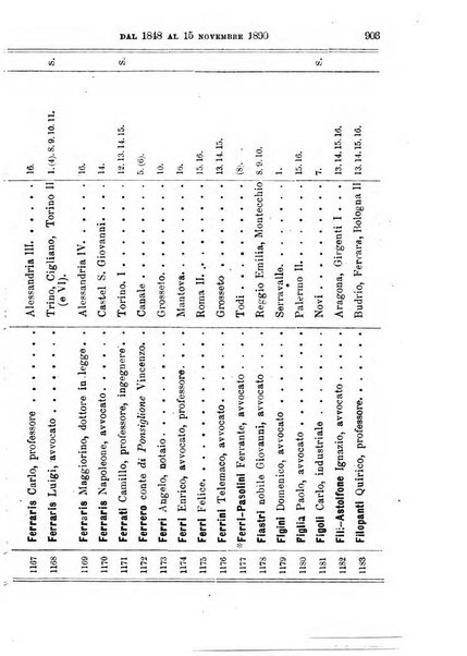 Manuale ad uso dei deputati al Parlamento nazionale