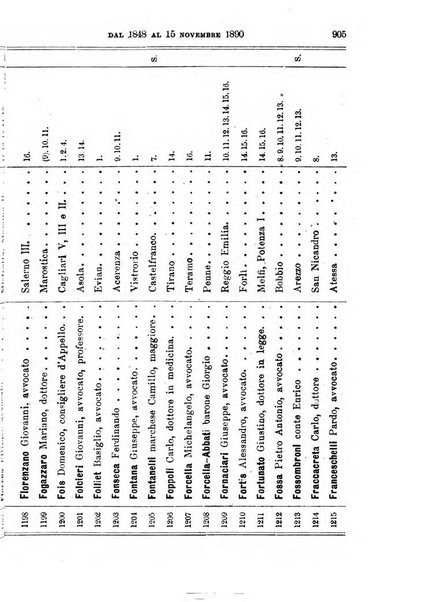 Manuale ad uso dei deputati al Parlamento nazionale