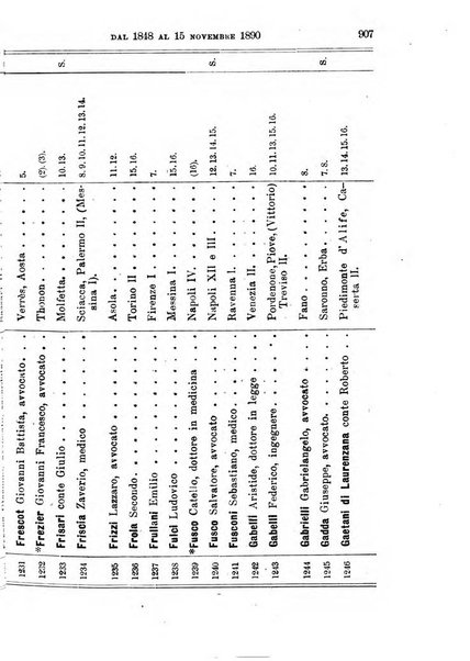 Manuale ad uso dei deputati al Parlamento nazionale